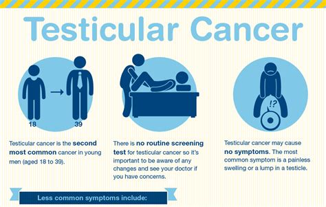 how to tell testicular cancer